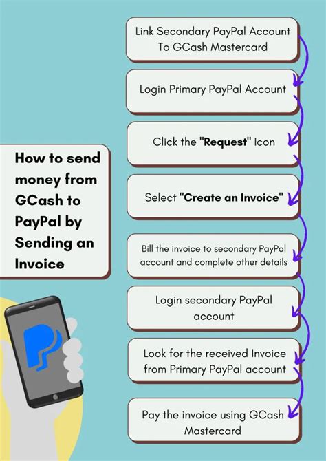GCash to PayPal Transfer: An Ultimate Guide .